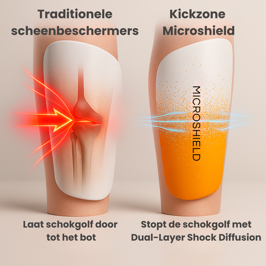 KickZone MicroShield™ — De Slimste Investering tegen Blessures die Je Niet Ziet Aankomen